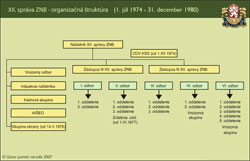 Nahľad na obrázok organizačnej štruktúry (1)