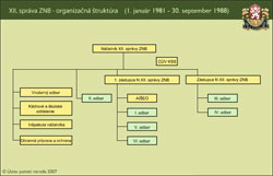 Nahľad na obrázok organizačnej štruktúry (2)