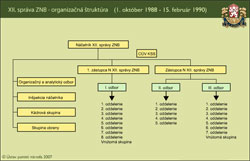 Nahľad na obrázok organizačnej štruktúry (3)