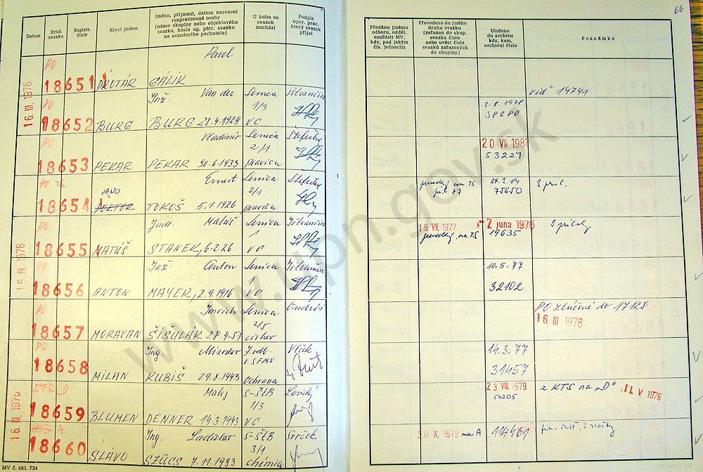 68