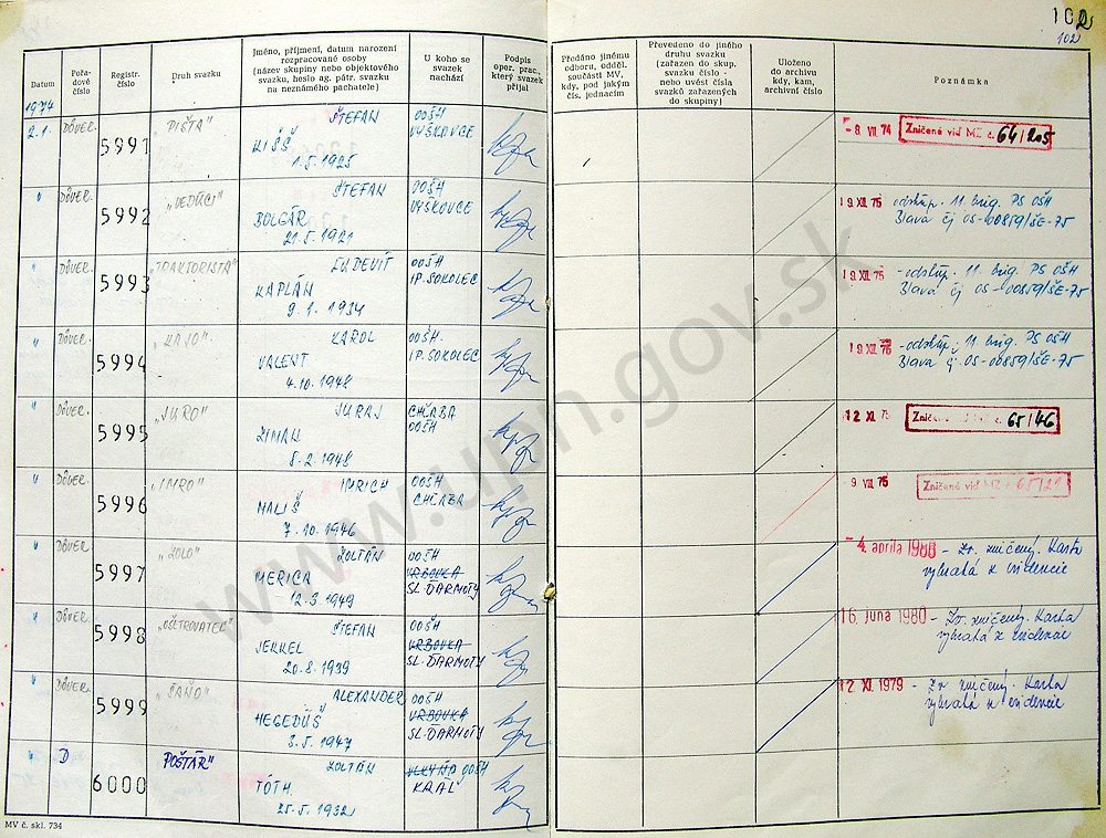 103