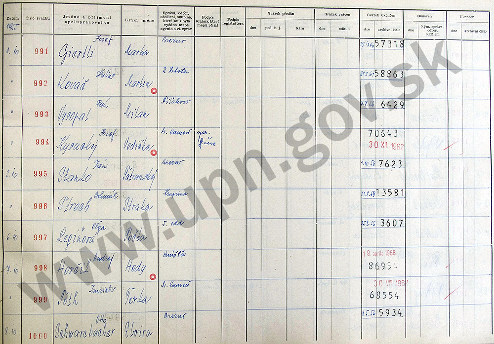 105
