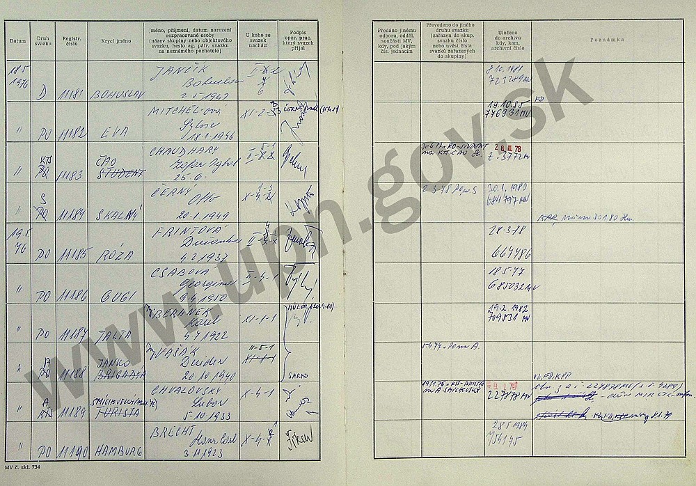 77