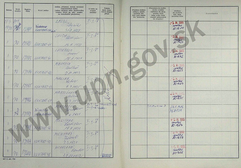 81