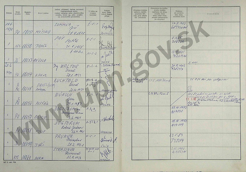 68