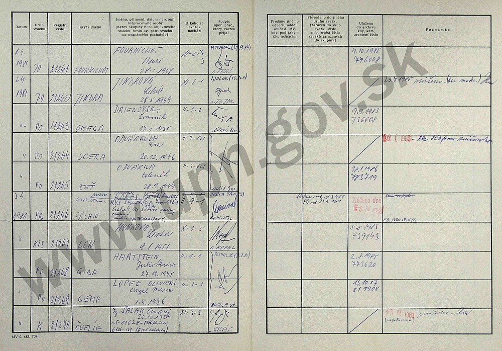 43