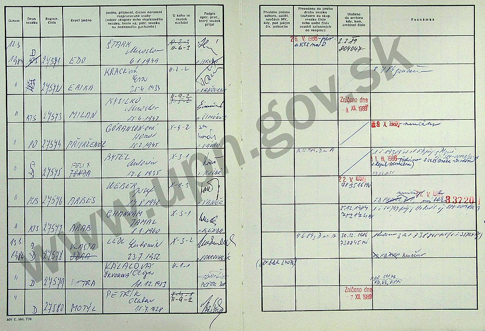 77
