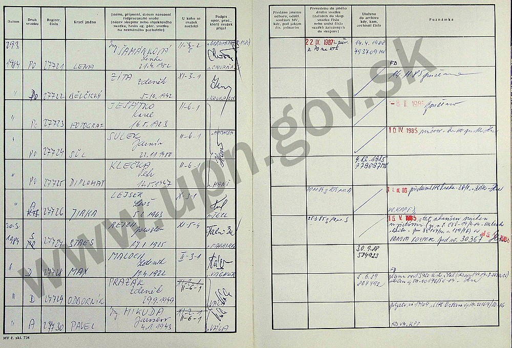 92
