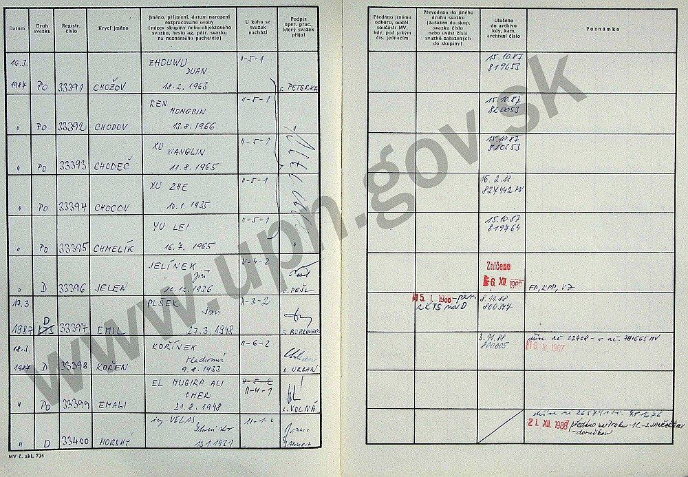 65