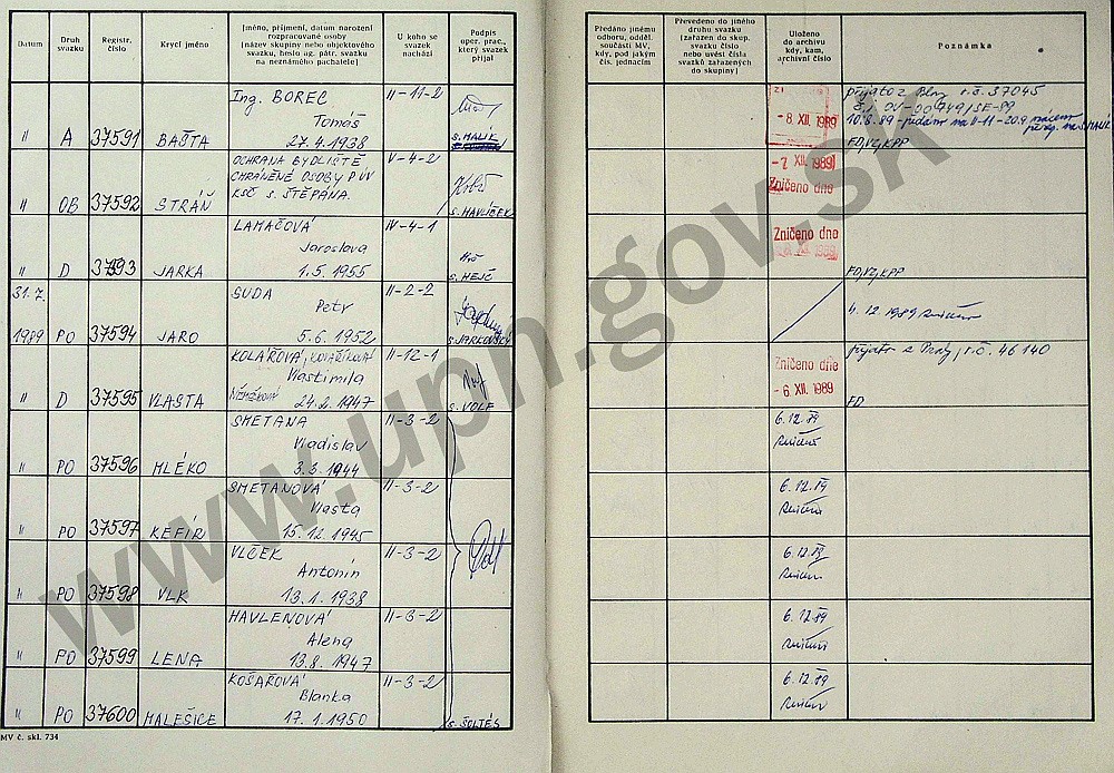93