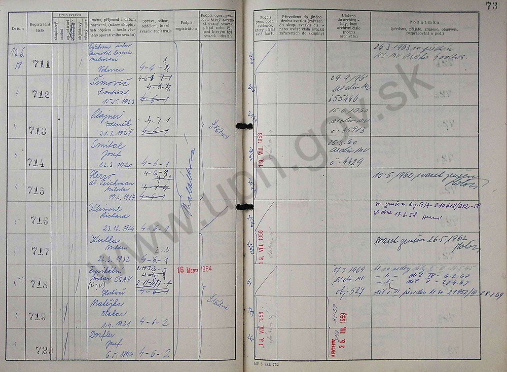 75