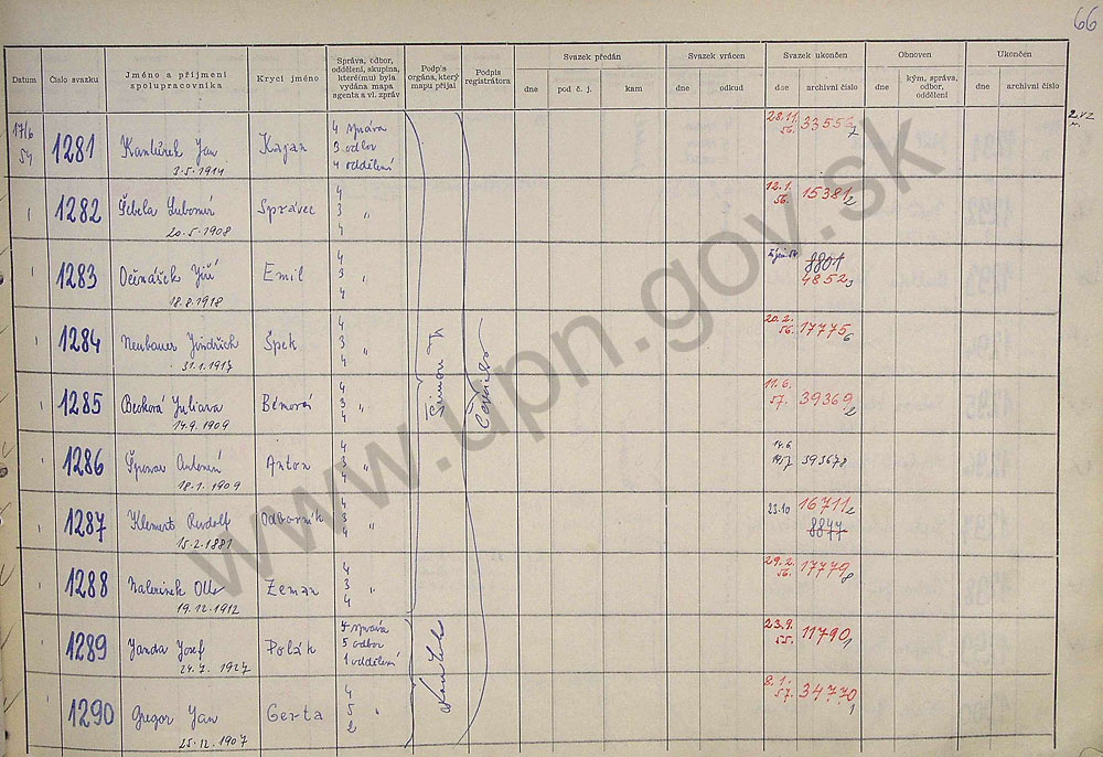 131