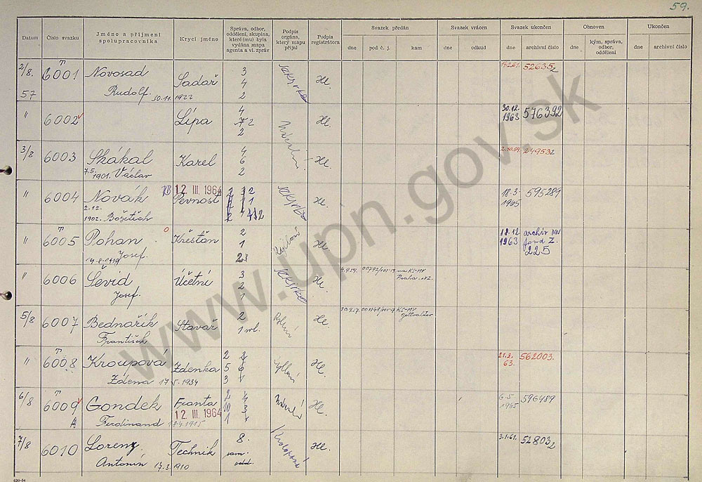 122