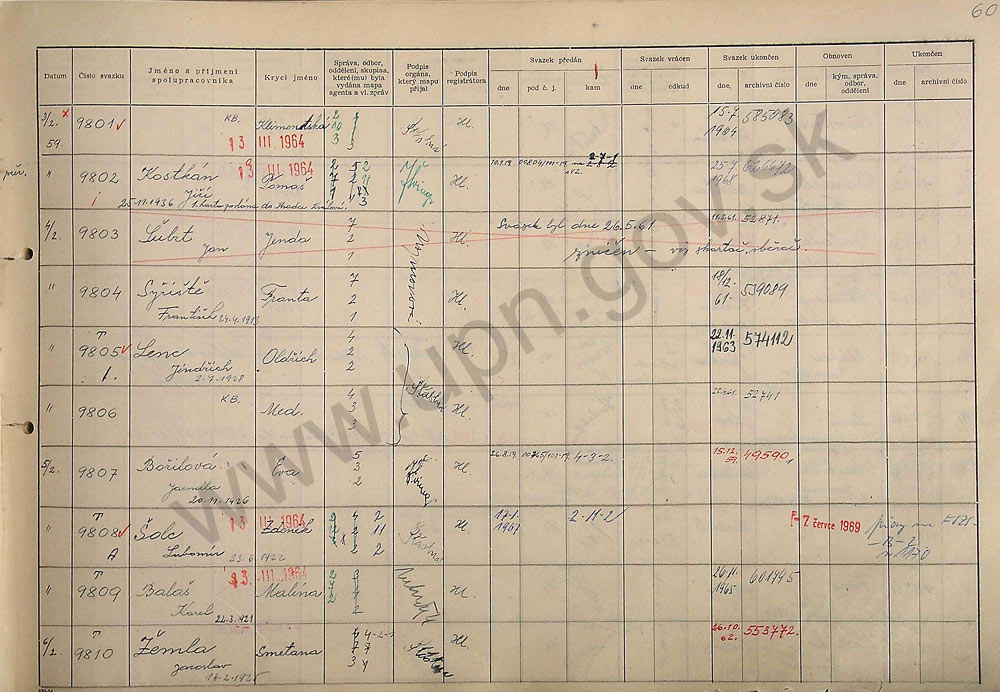 125