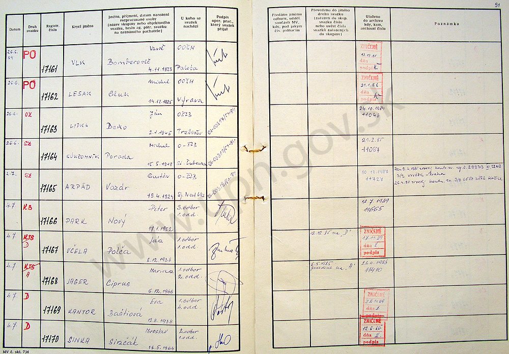 93
