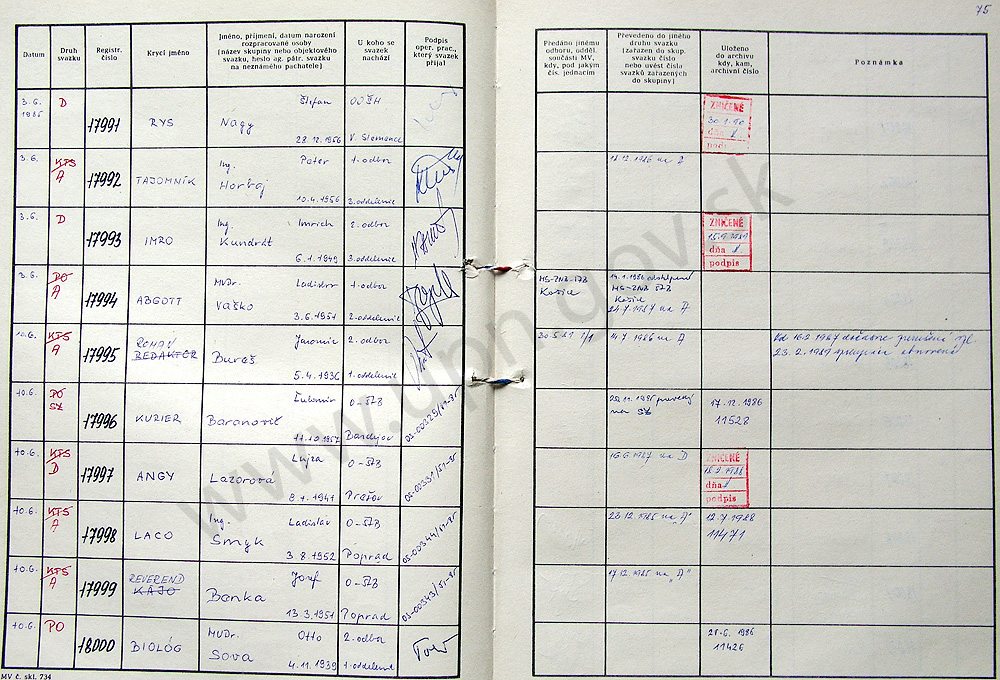 77