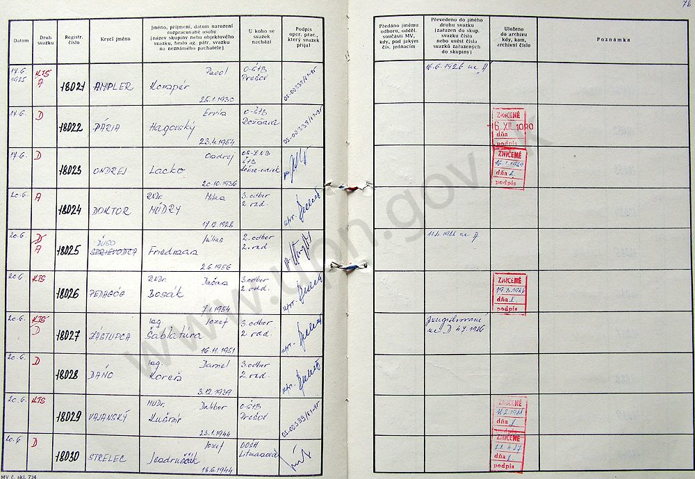 80