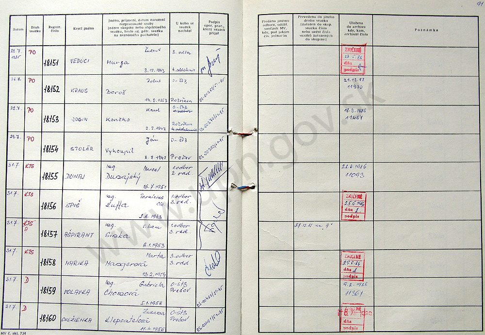 93