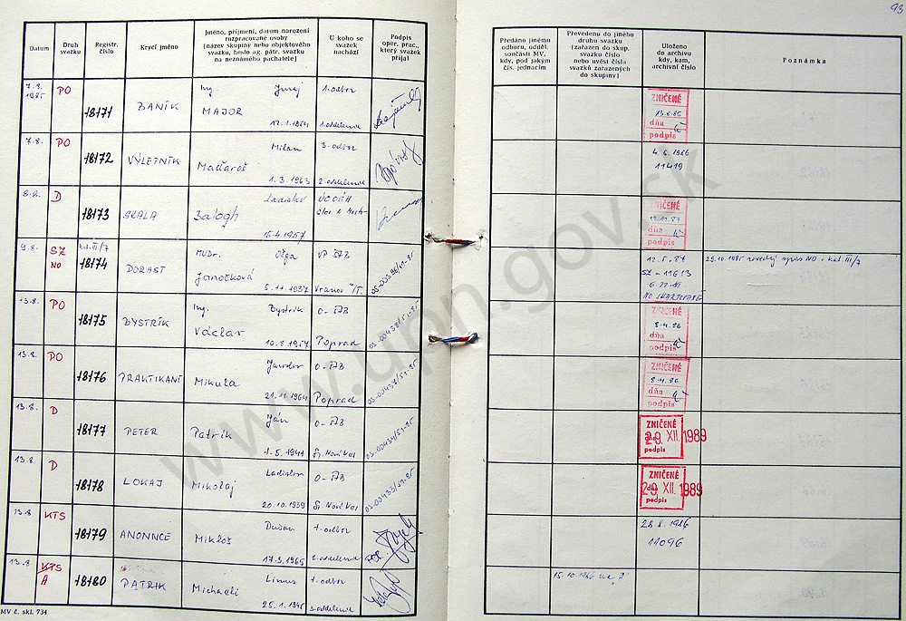 95
