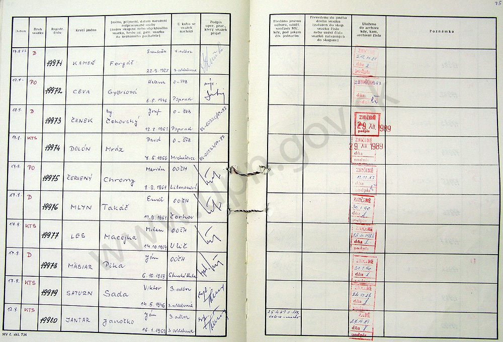 77