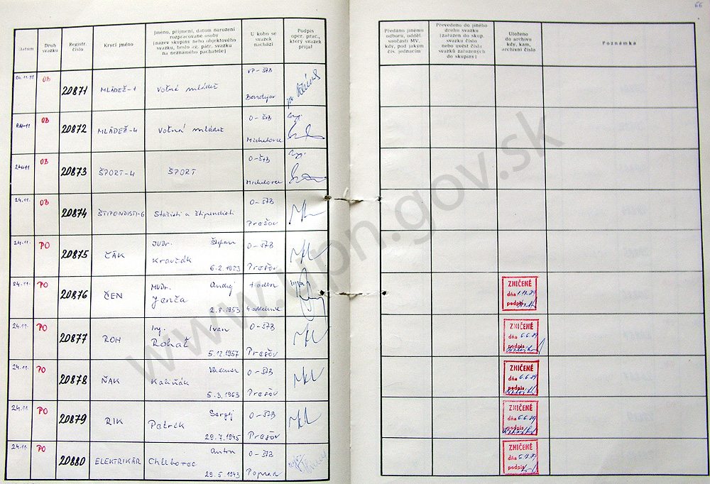 68